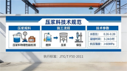 桦川本地工厂讲解：说一遍公路压浆料和铁路压浆料的区别
